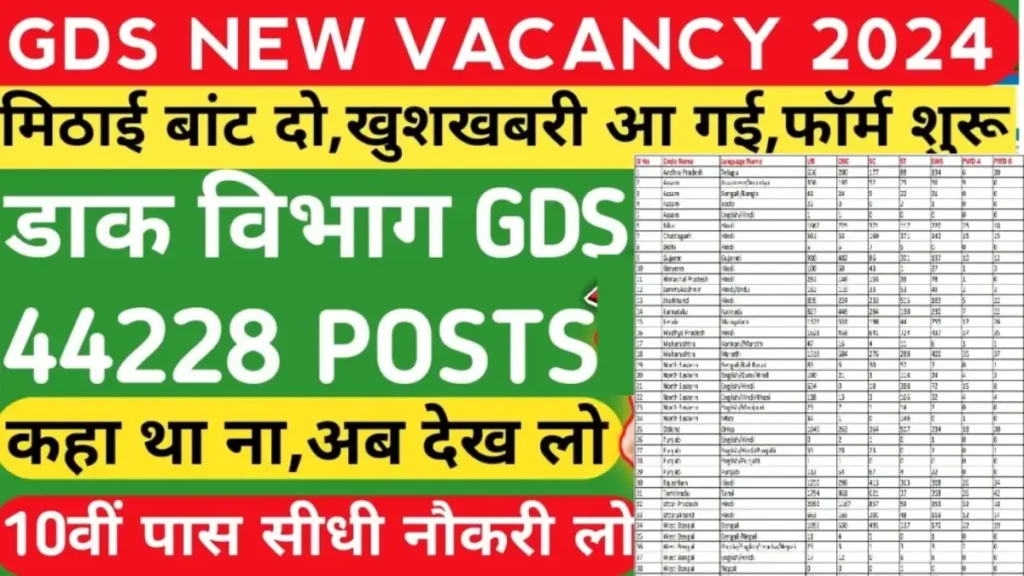 India Post Vacancy 2024